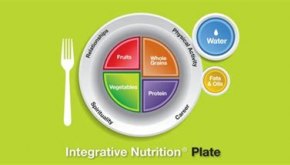 إرشادات التغذية و الوجبة الغذائية المتكاملة